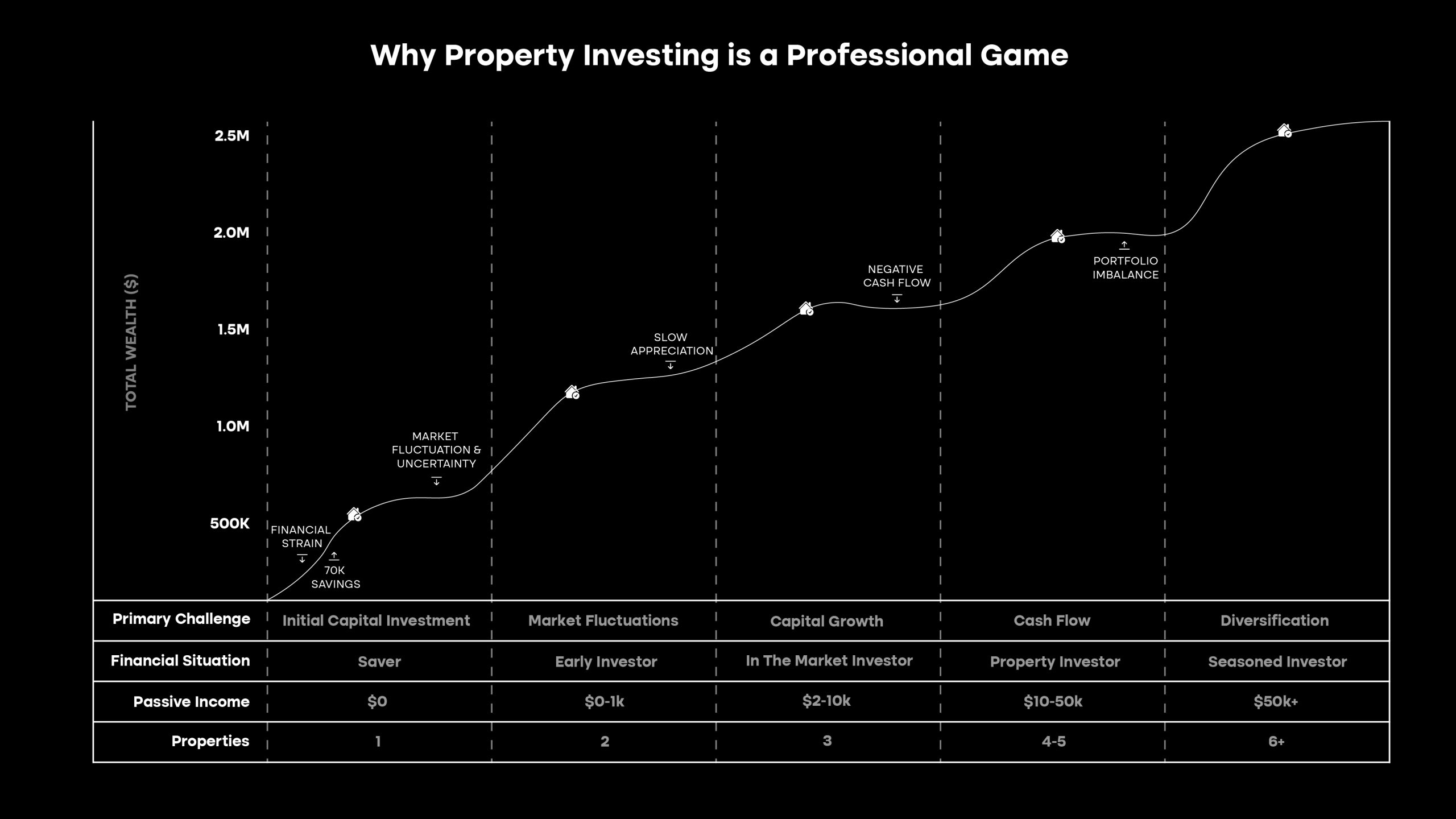 Image describing: The CH Secure Portfolio Blueprint